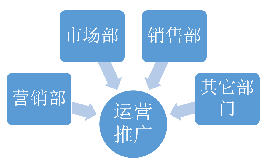 产品经理，产品经理网站